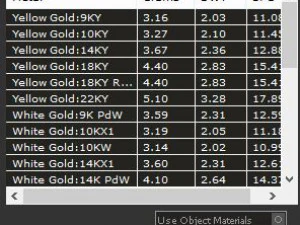 anel Modelo de Impressão 3D