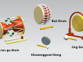 instruments for samulnori 3D Models