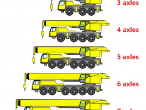 Mobile Crane - Revit Family 3D Model