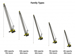 Construction Heavy Equipment Pack - Revit Family Collection 3D-Modell