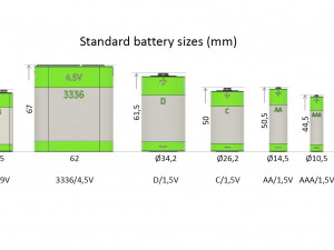 a set of standard batteries 3Dモデル