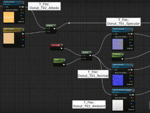 Vanilla donut mesh-texture and animation Modèle 3D