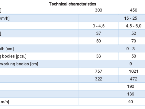 WG 0003 - Rangkaian lengkap 3 garu putar Model 3D
