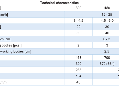 WG 0009 - Полный ассортимент 5-гибких борон 3D Модель