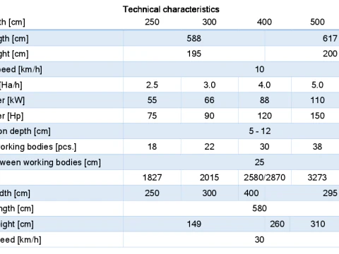 WG 0007 - Grade de discos pesada semi-montada 4m Modelo 3D