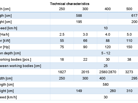 WG 0007 - セミマウント型ヘビーディスクハロー 5m 3Dモデル