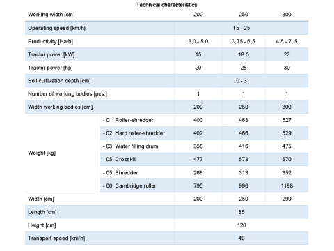 WG 0001 - 3 つの取り付けられた多目的ローラーの全製品範囲 3Dモデル