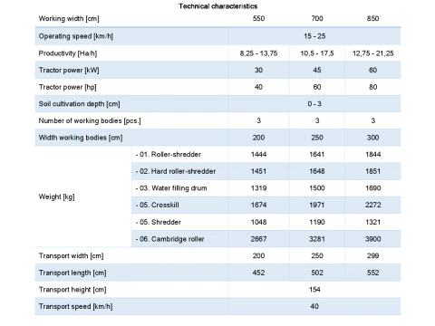 WG 0001 - Полный ассортимент 3-х полунавесных универсальных катков 3D Модель