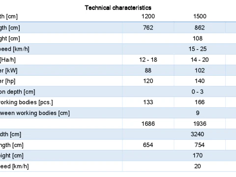 WG 0003 - Gamma completa di 3 erpici rotanti semiportati Modello 3D