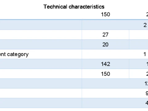 WG 1036 - Livellatrice stradale portata Modello 3D