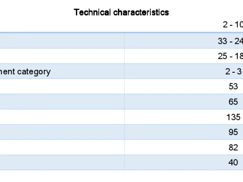 WG 1028 - Forche per balle Modello 3D