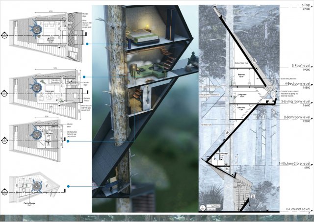 treehouse in the jungle animated 4k full project presentation 3D Model .c4d .max .obj .3ds .fbx .stl .blend 