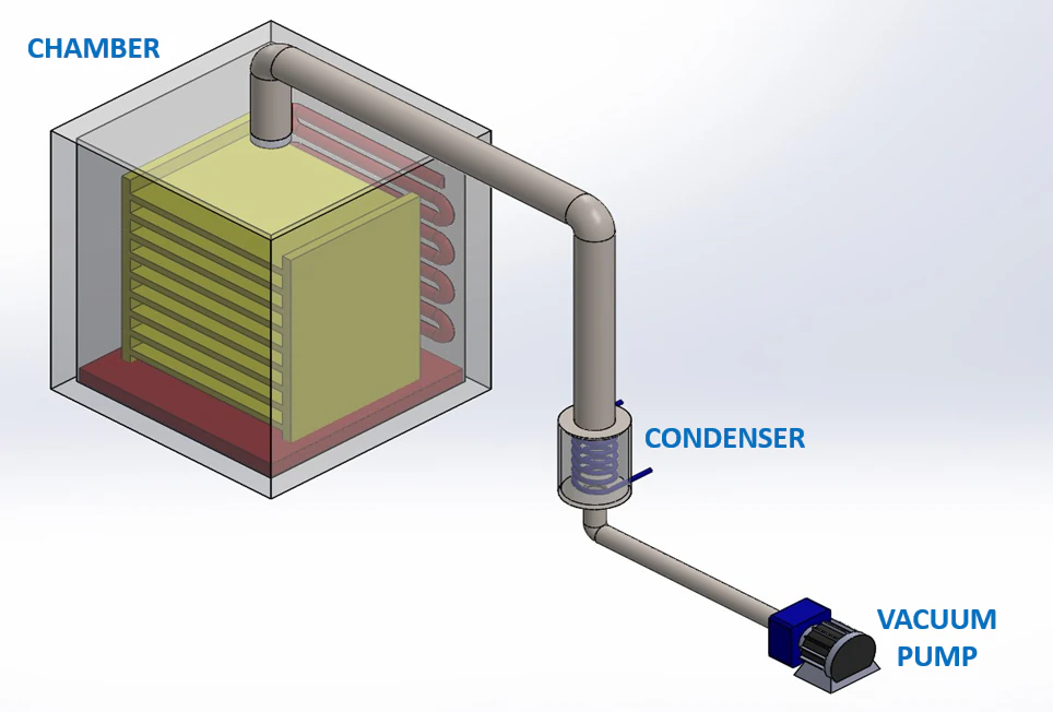 freeze drying basic 3D Model .c4d .max .obj .3ds .fbx .stl .blend 