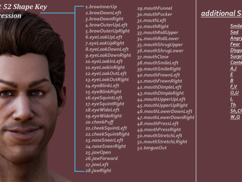 男性基础钻机 3D 模型