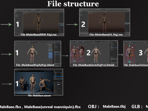 男性基础钻机 3D 模型