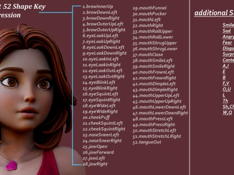 Cartoon Girl Rig 3D Model