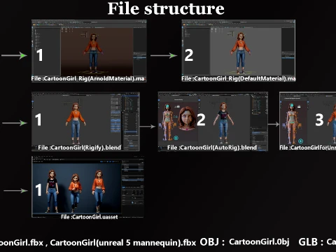 Cartoon Girl Rig 3D Model
