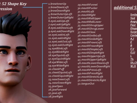 Cartoon Man Rig 3D Model