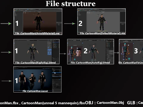 Cartoon Man Rig 3D Model