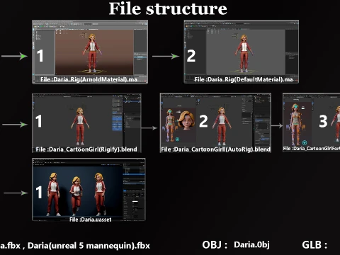 Daria Cartoon Girl 3D Model