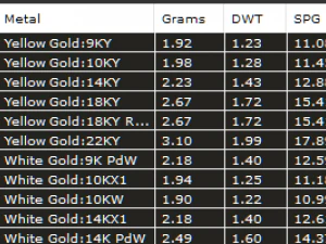 Kalp Pırlanta Kolye 3D Baskı Modeli