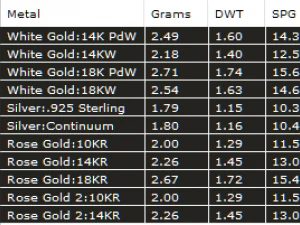 Kalp Pırlanta Kolye 3D Baskı Modeli