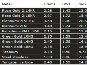 Kalp Pırlanta Kolye 3D Baskı Modeli