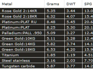 Brincos pendentes de cora&ccedil;&atilde;o Modelo de Impressão 3D