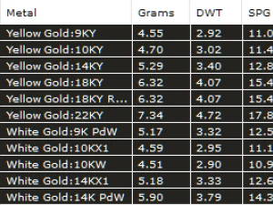Brincos pendentes de cora&ccedil;&atilde;o Modelo de Impressão 3D