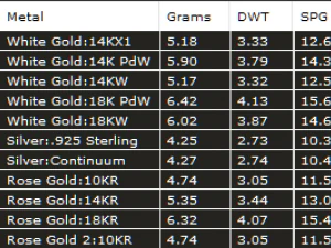 Brincos pendentes de cora&ccedil;&atilde;o Modelo de Impressão 3D