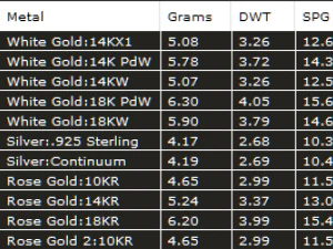 Anel de diamante feminino Modelo de Impressão 3D