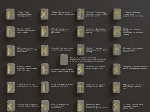 Elder futhark runes 241 3D Print Model