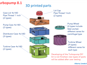 TurboPump81-Rampumpdestroyer 3D 打印模型