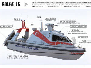 Military-boat 3D Model