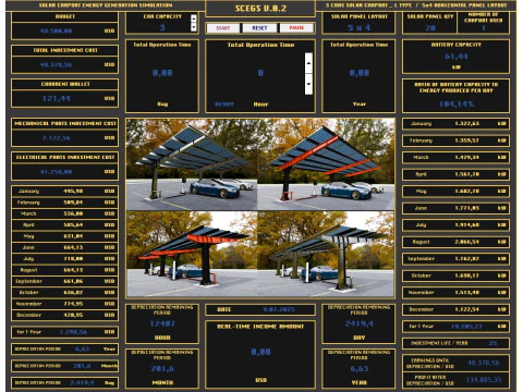 Solar Carport Energy Generation Simulation 3D Model
