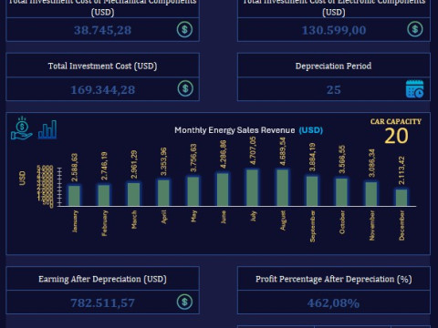 Solar Carport Energy Generation Simulation V03 Model 3D