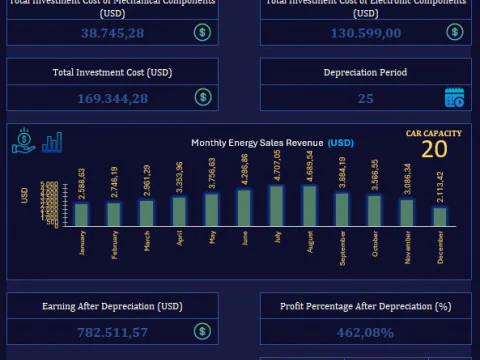 Solar Carport Energy Generation Simulation V03 3D Model