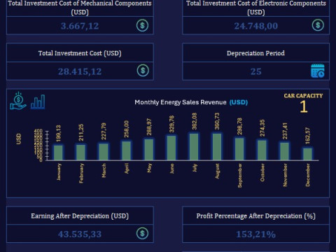 Solar Carport Energy Generation Simulation V03 Model 3D