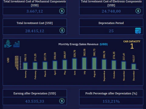 Solar Carport Energy Generation Simulation V03 3D Model