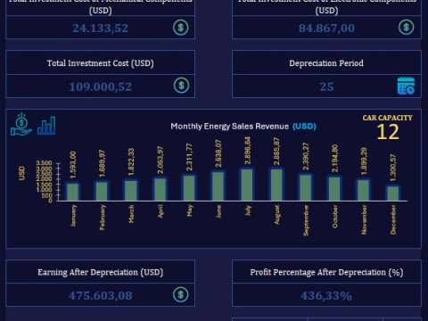 Solar Carport Energy Generation Simulation V03 Model 3D