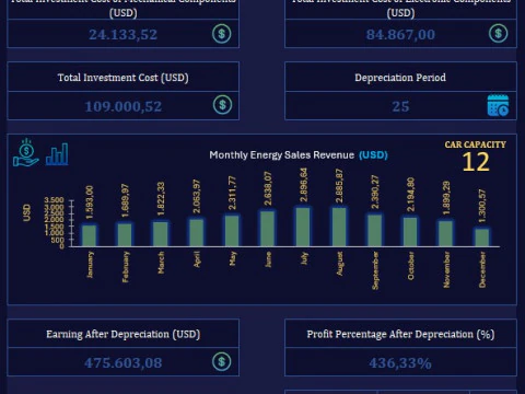 Solar Carport Energy Generation Simulation V03 3D Model
