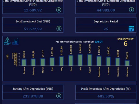 Solar Carport Energy Generation Simulation V03 3D Model