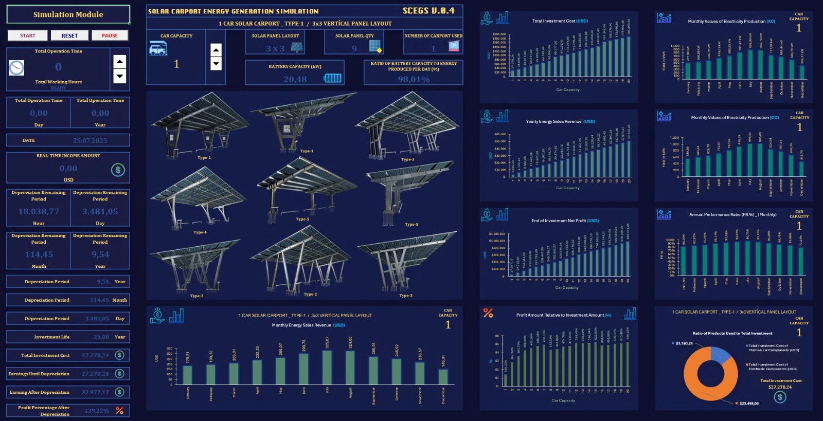 Solar Carport Energy Generation Simulation 3D Model .c4d .max .obj .3ds .fbx .stl .blend