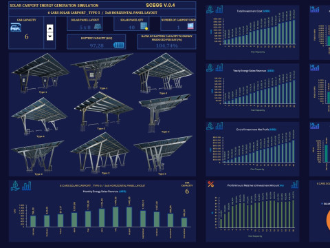Solar Carport Energy Generation Simulation 3D Modell