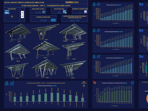 Solar Carport Energy Generation Simulation 3D Model