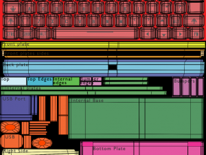RGB Keyboard 3D 模型