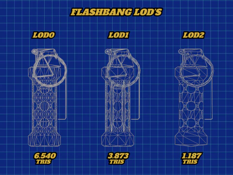 Stylized Grenades 3D Model