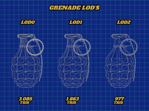 Stylized Grenades 3D Model