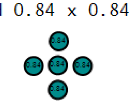 Gold Band Ring 3D Print Model