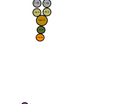 Dual Horror Christmas Pendant Set with Ruby and Emerald Eyes 3D Model